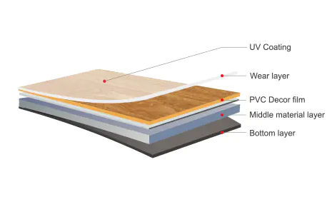 Piso LVT: el nuevo favorito de los materiales de piso