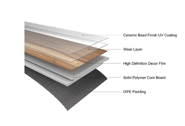 SPC Flooring: el futuro de la industria de los pisos